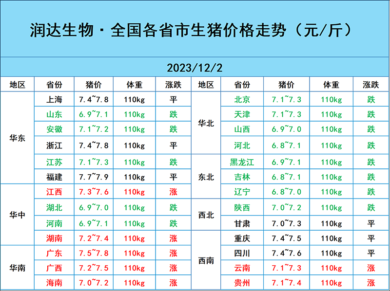 12月2日猪价行情