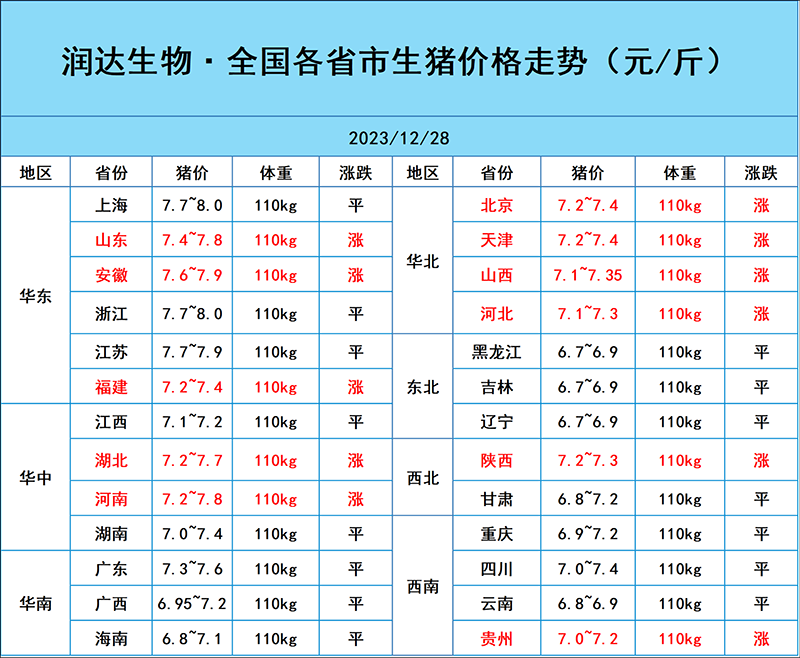 12月28日猪价行情