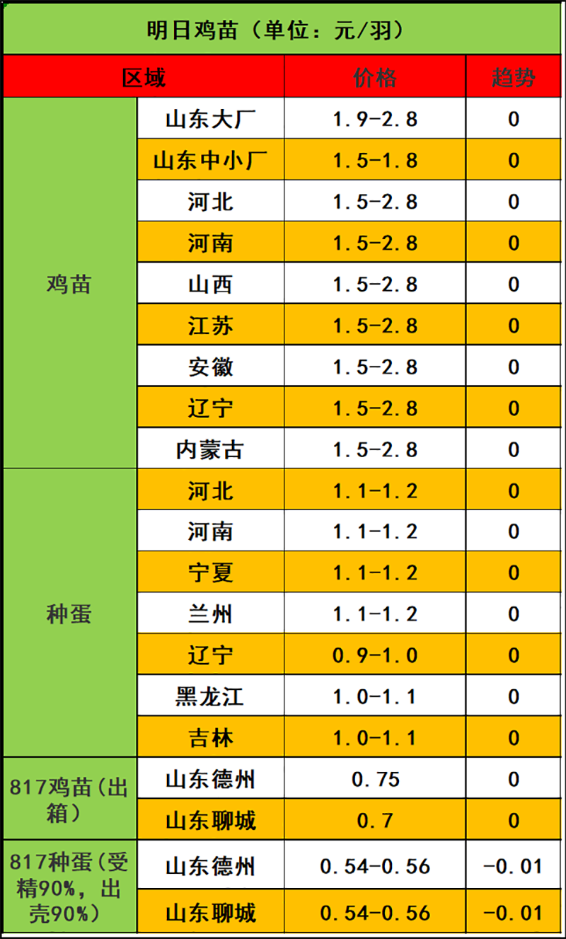 2023年11月6日市场行情