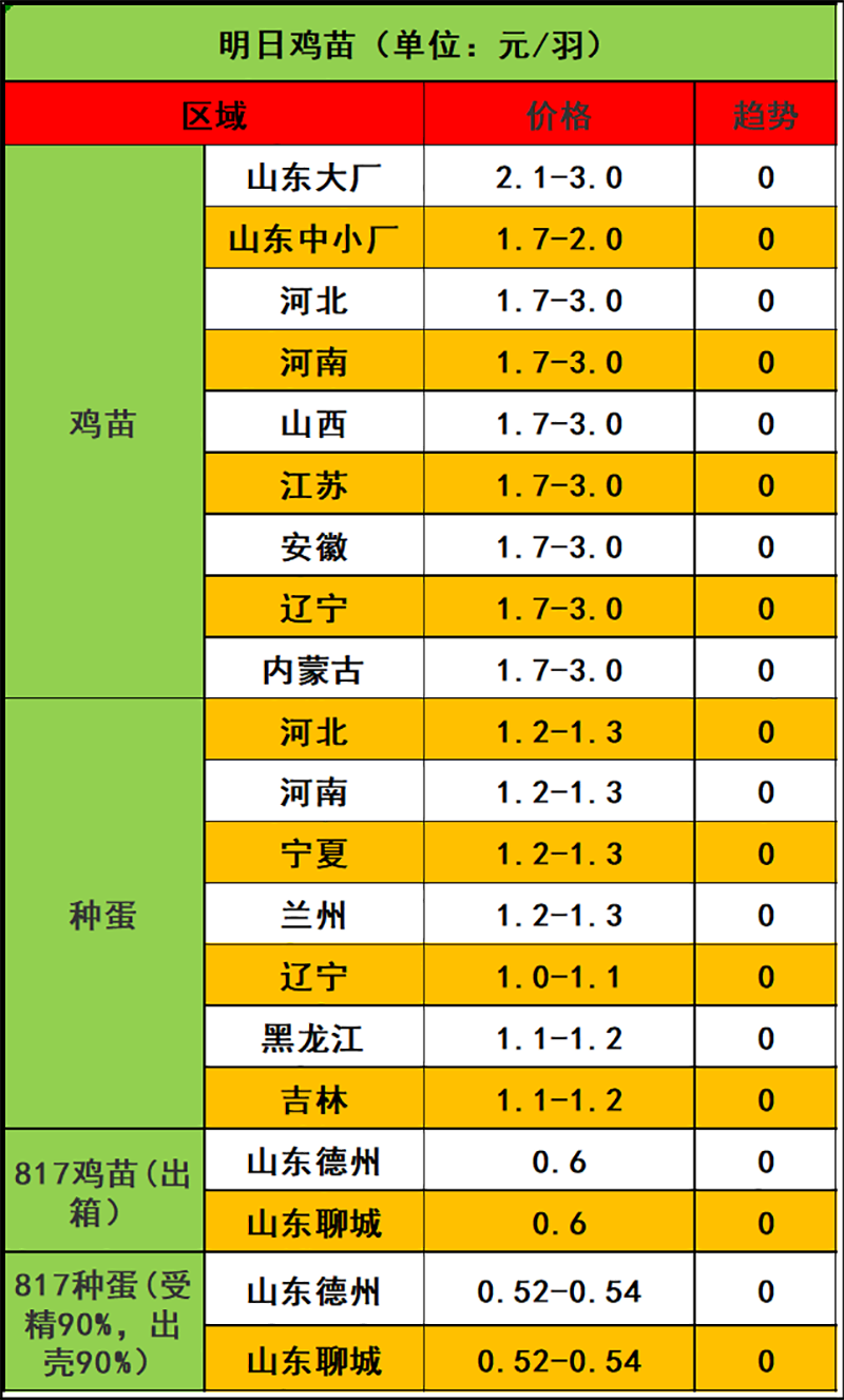 2023年11月12日市场行情