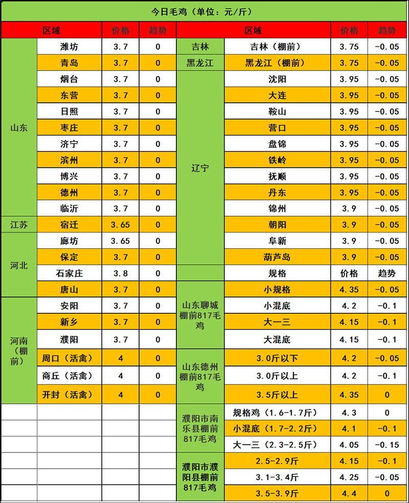 2023年11月27日市场行情