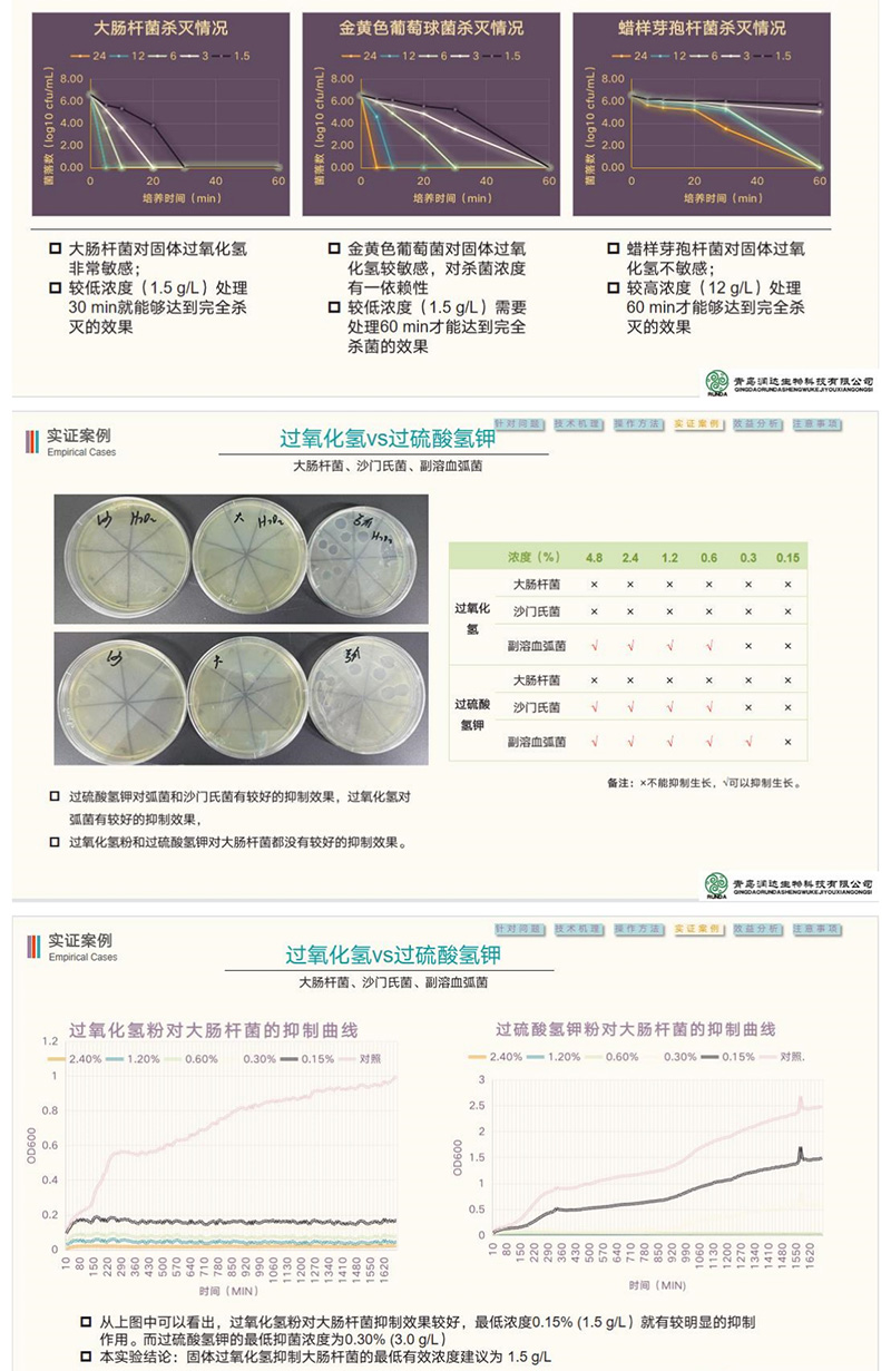 永乐高生物仔猪腹泻生态防控计划