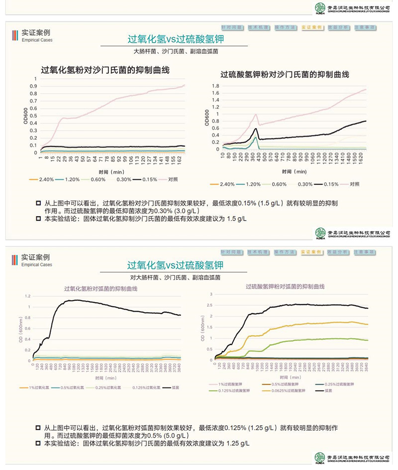 永乐高生物仔猪腹泻生态防控计划