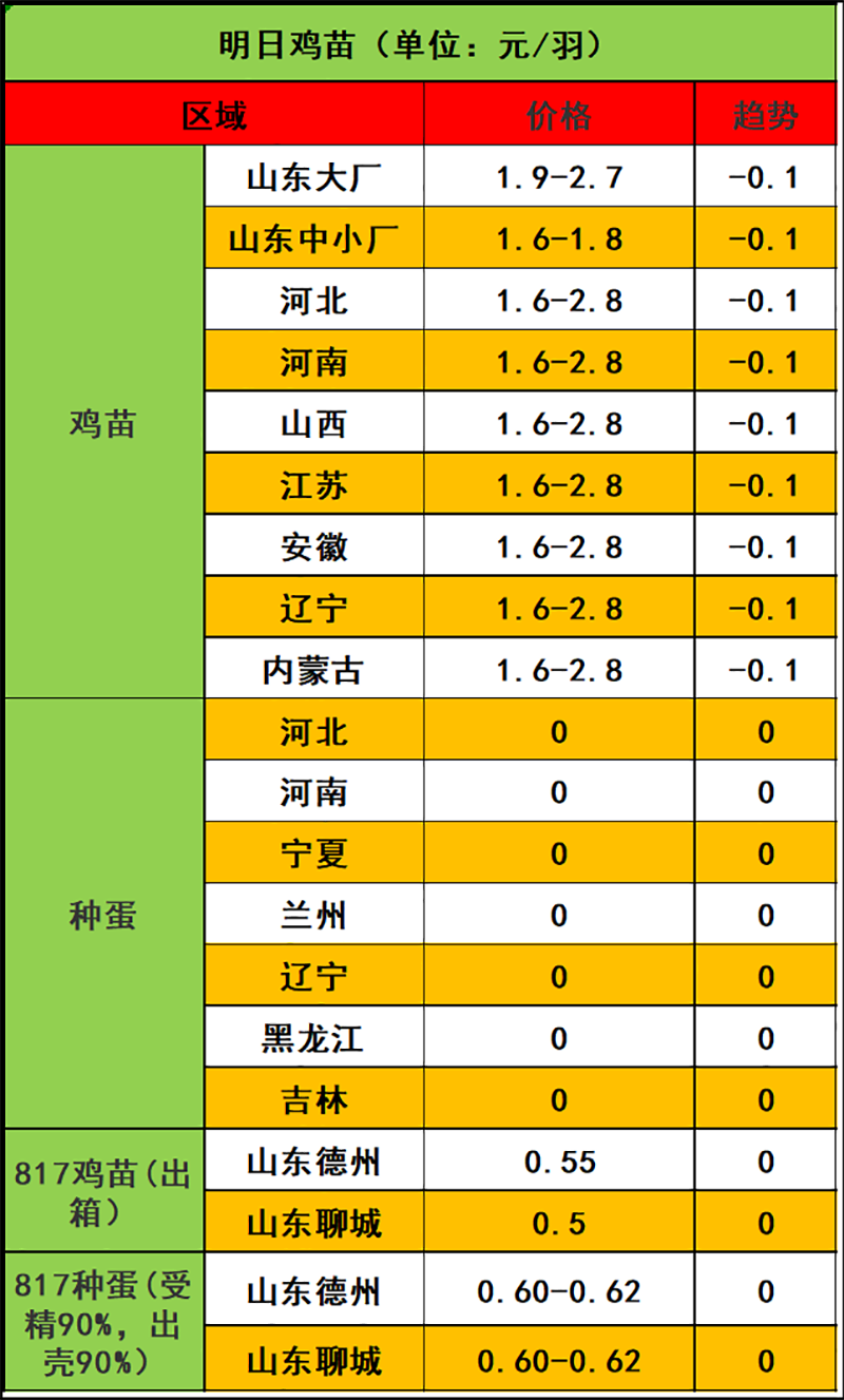 2023年11月30日市场行情