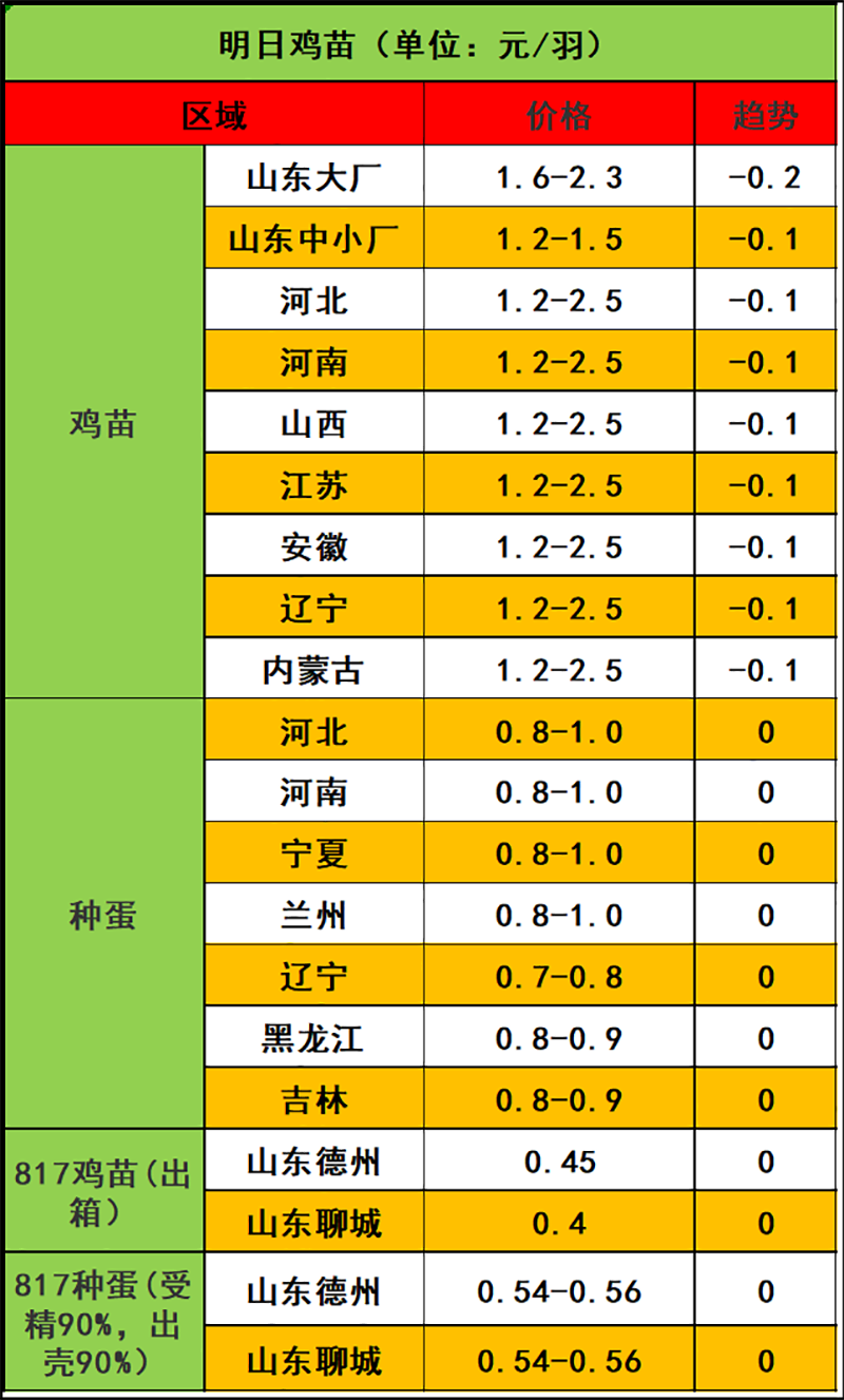 2023年12月14日市场行情