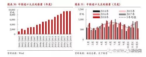 节后豆粕暴涨100元/吨！局地触及3900元/吨，养鸡本钱将大幅提升？