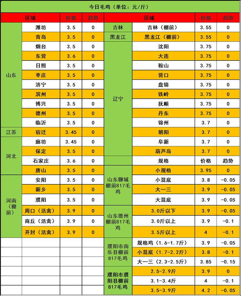 2023年12月20日市场行情