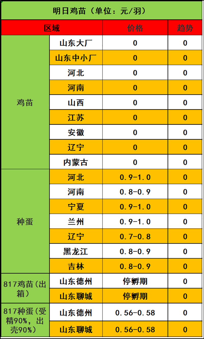 2024年1月3日市场行情