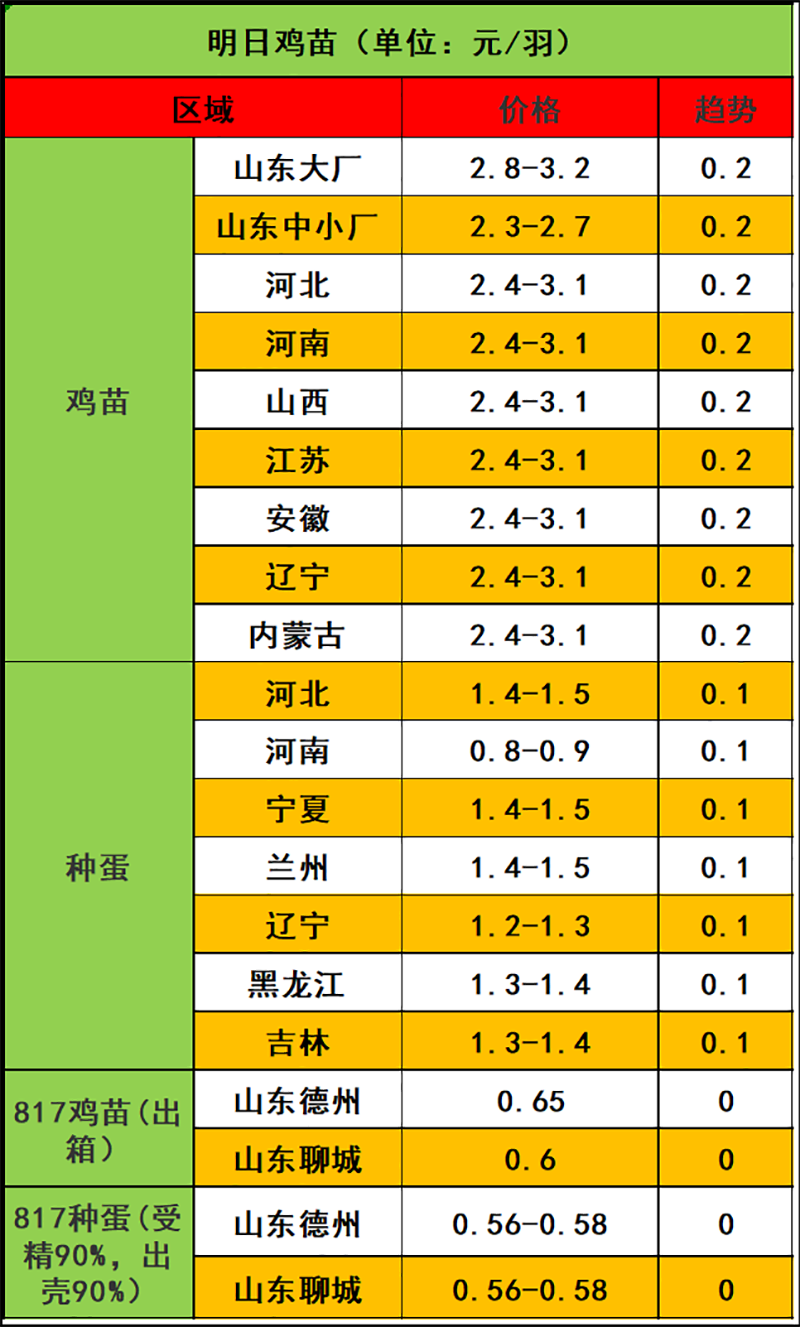 2024年1月11日市场行情