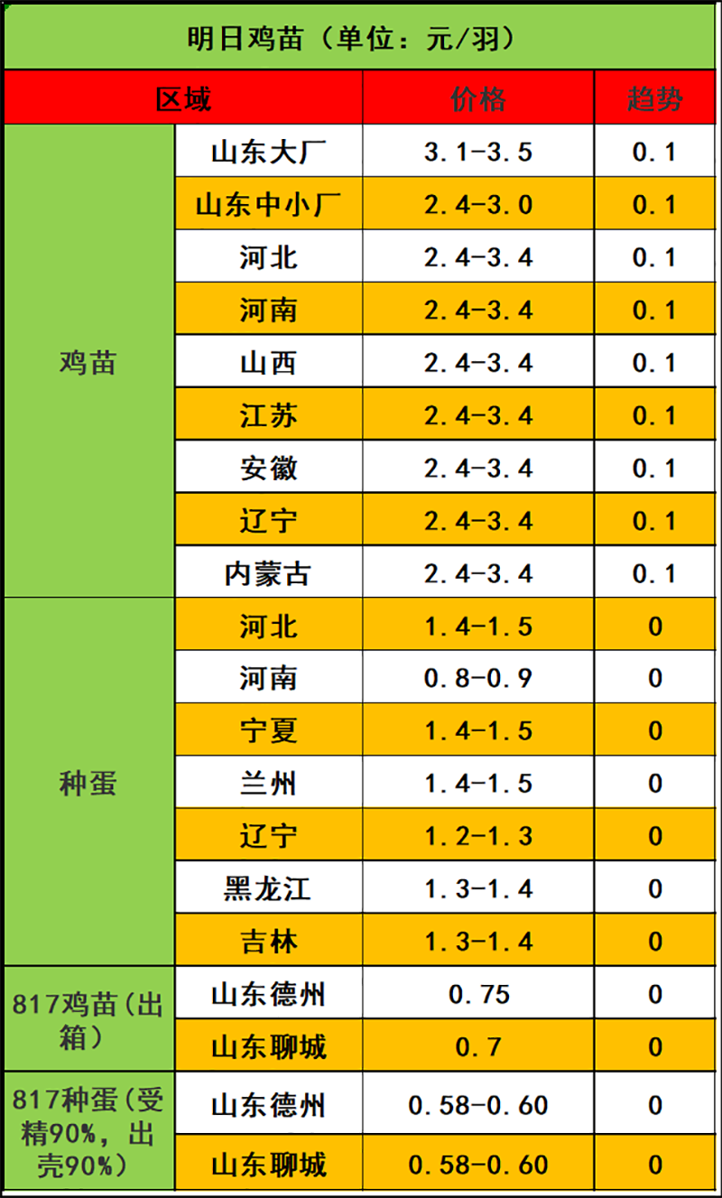 2024年1月14日市场行情