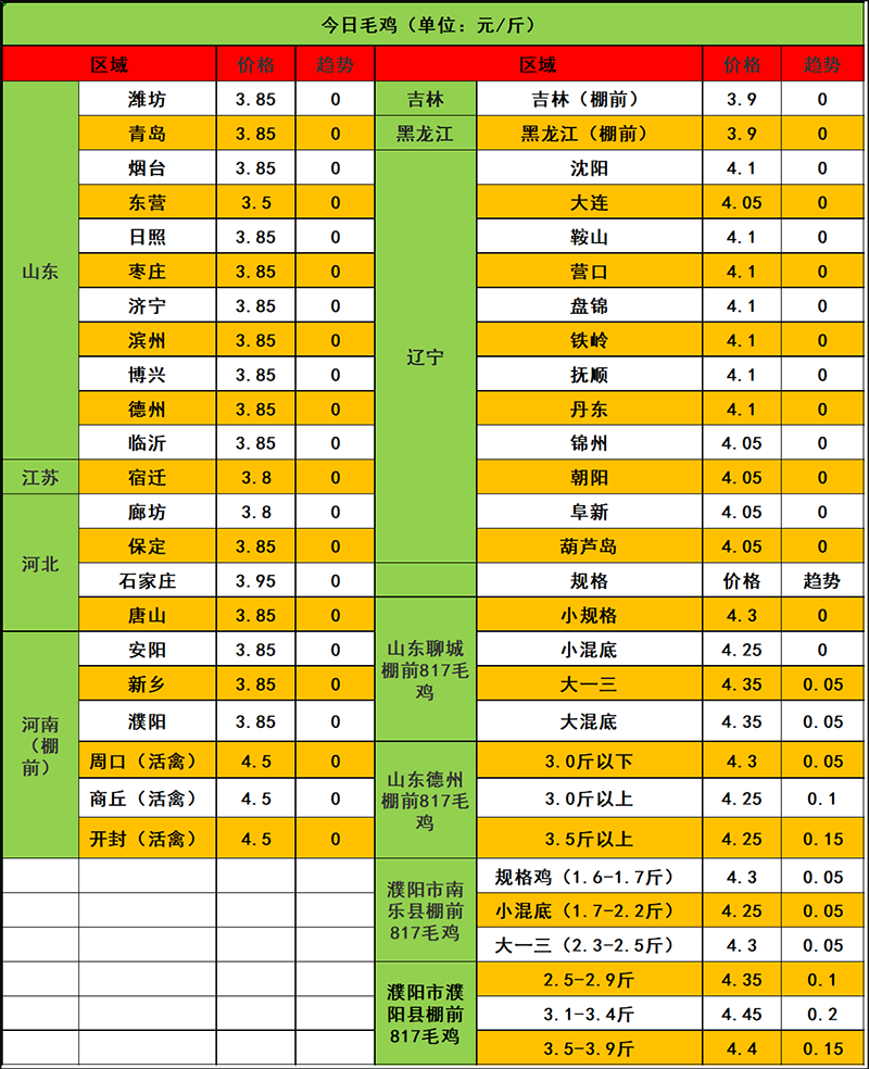 2024年1月14日市场行情