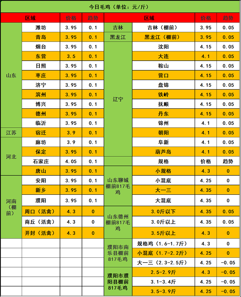 2024年1月16日市场行情