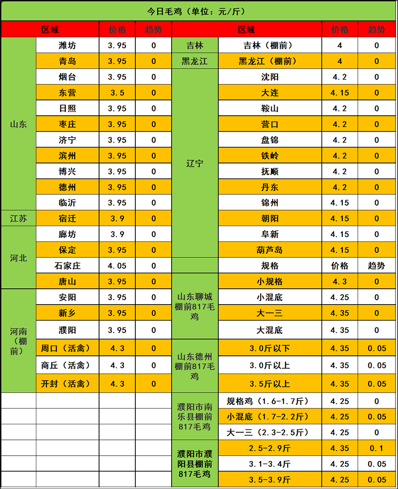 2024年1月18日市场行情