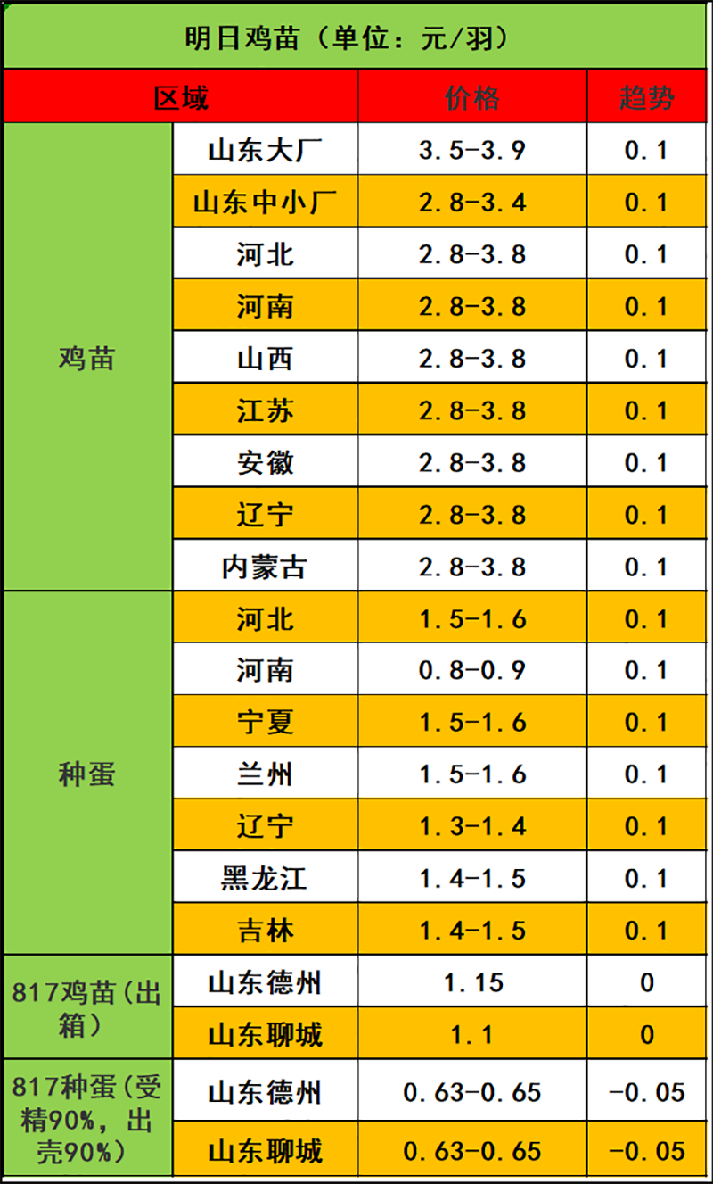 2024年1月20日市场行情