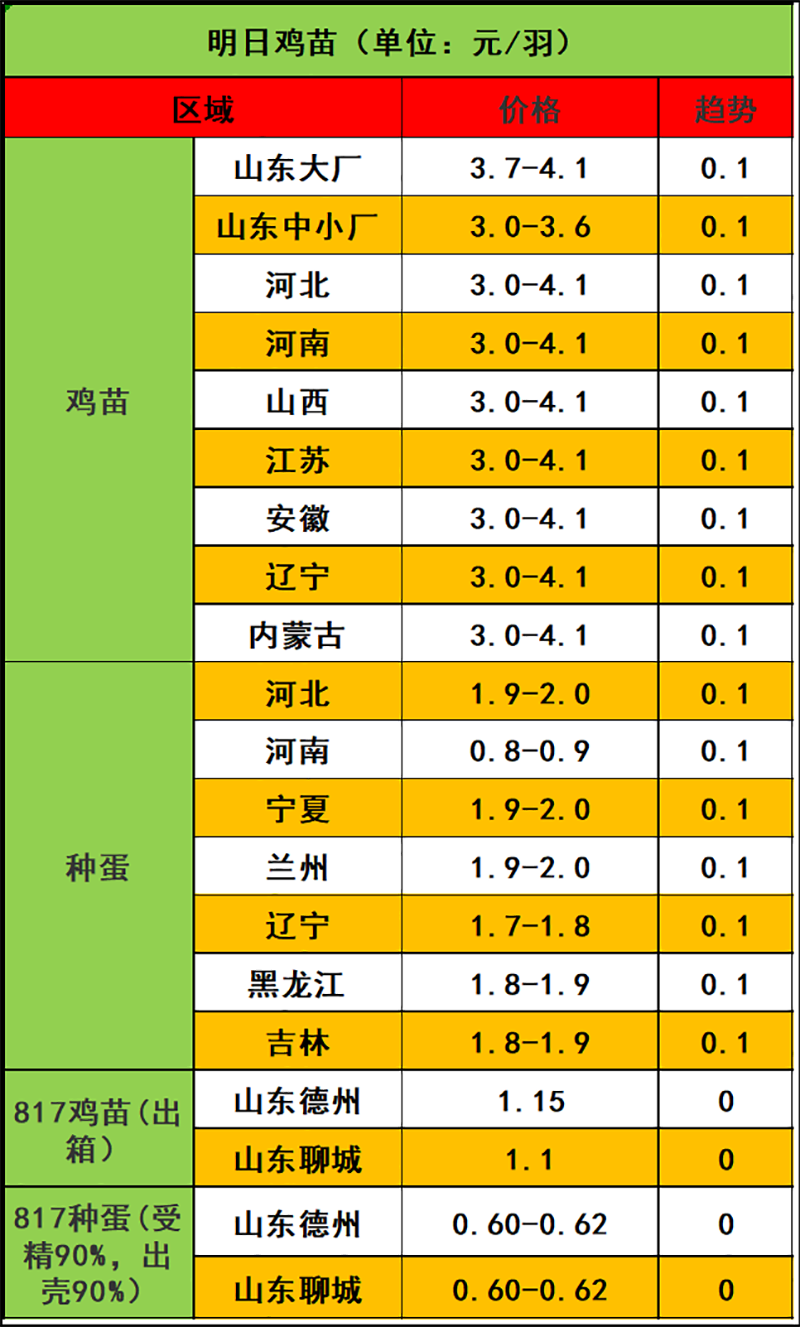 2024年1月24日市场行情