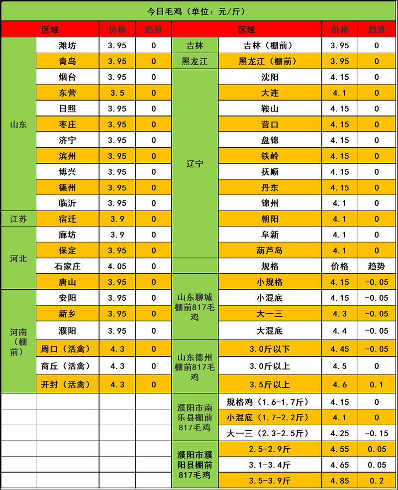 2024年2月1日市场行情