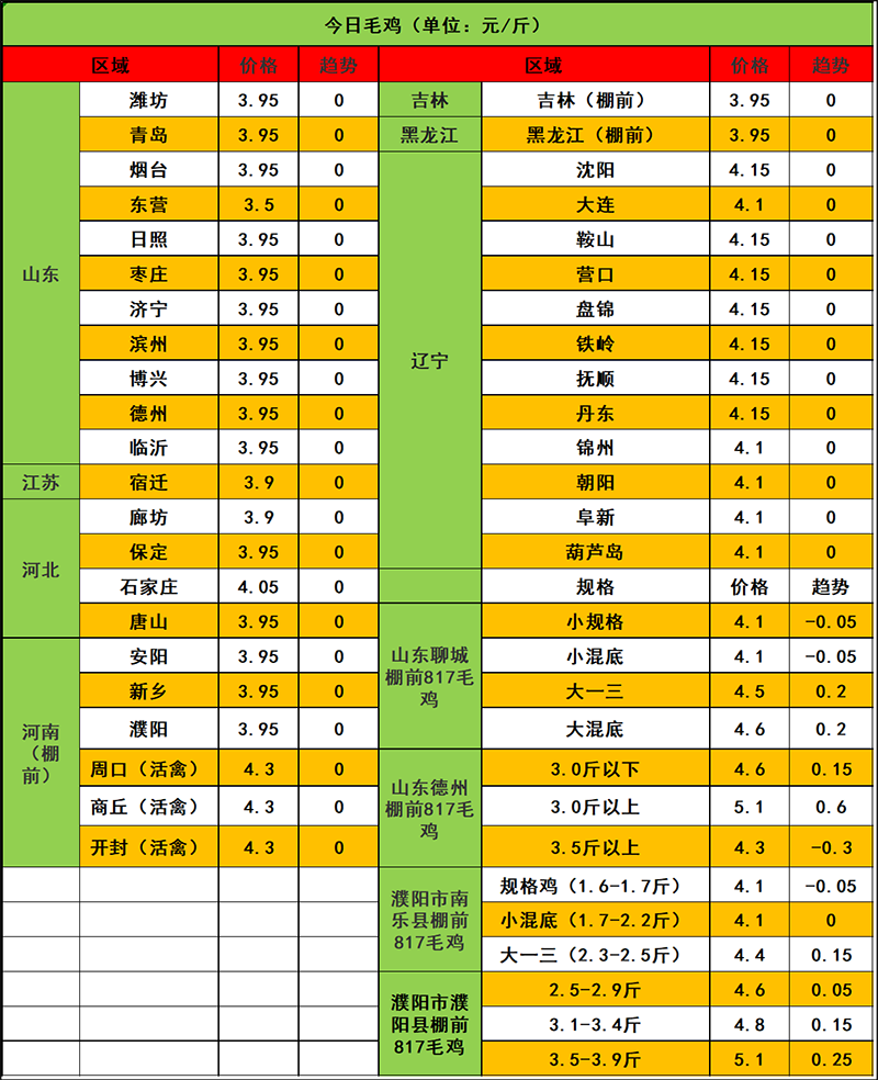 2024年2月2日市场行情