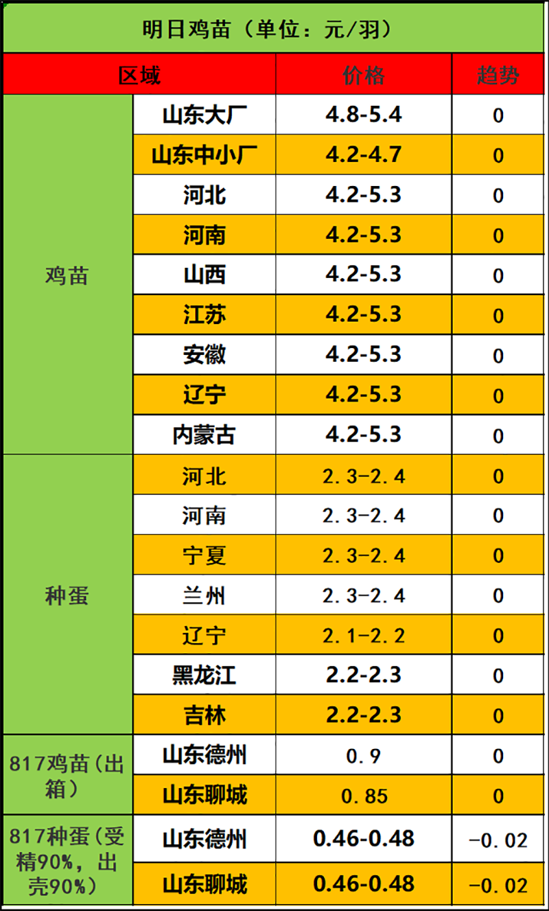 2024年2月18日市场行情