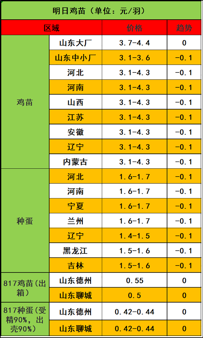 2024年2月25日市场行情