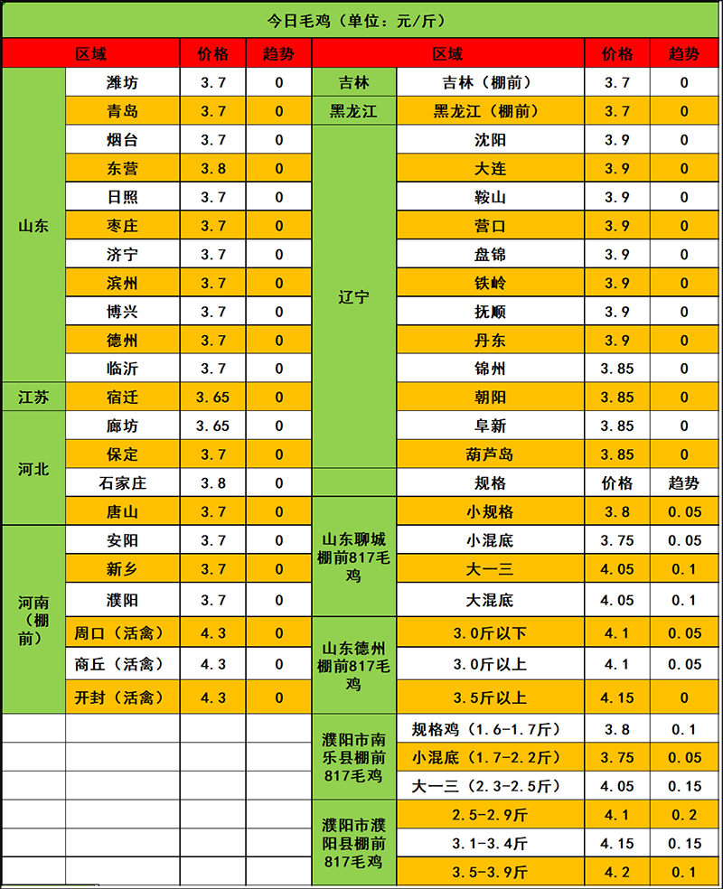 2024年3月6日市场行情