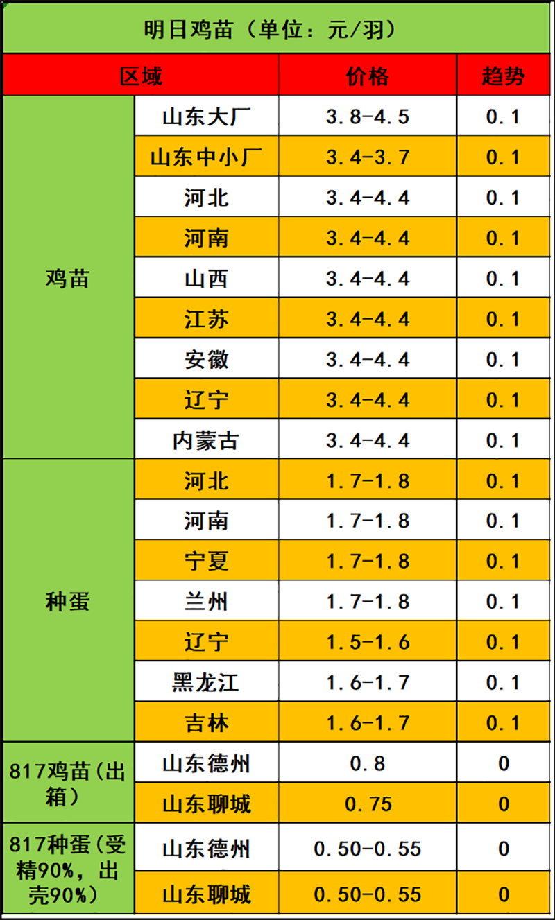 2024年3月7日市场行情