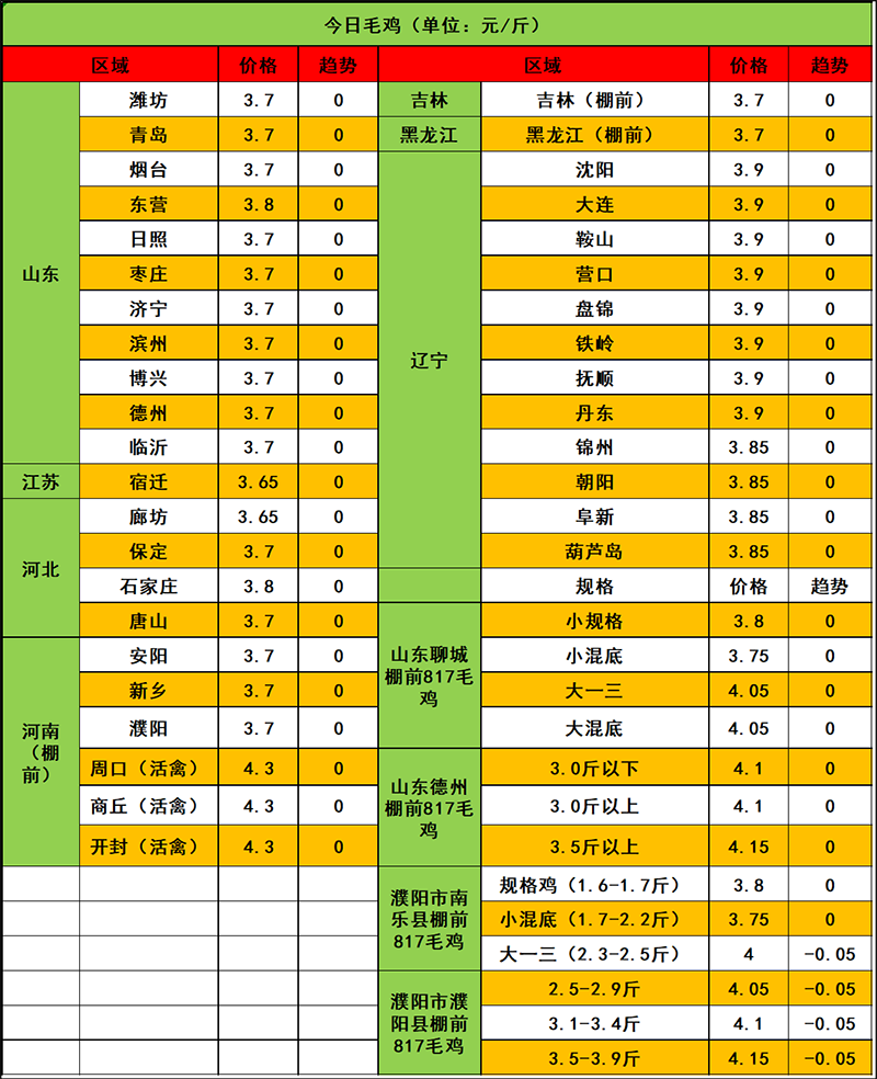 2024年3月7日市场行情