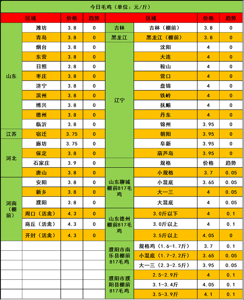 2024年3月22日市场行情