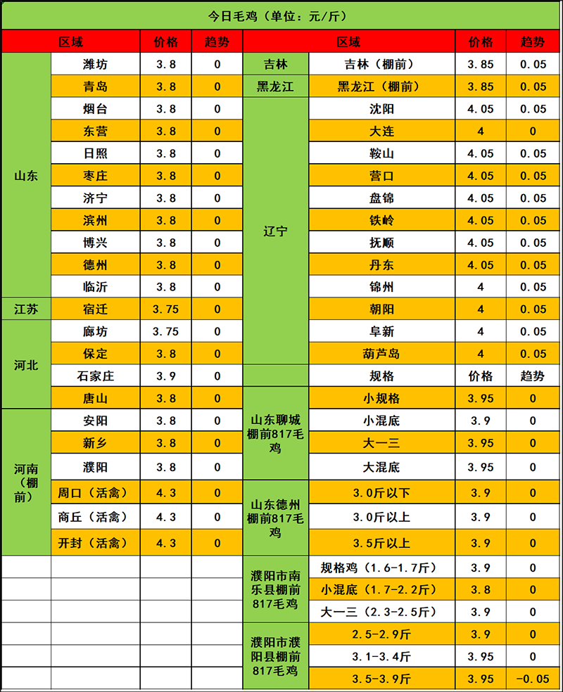 2024年4月9日市场行情