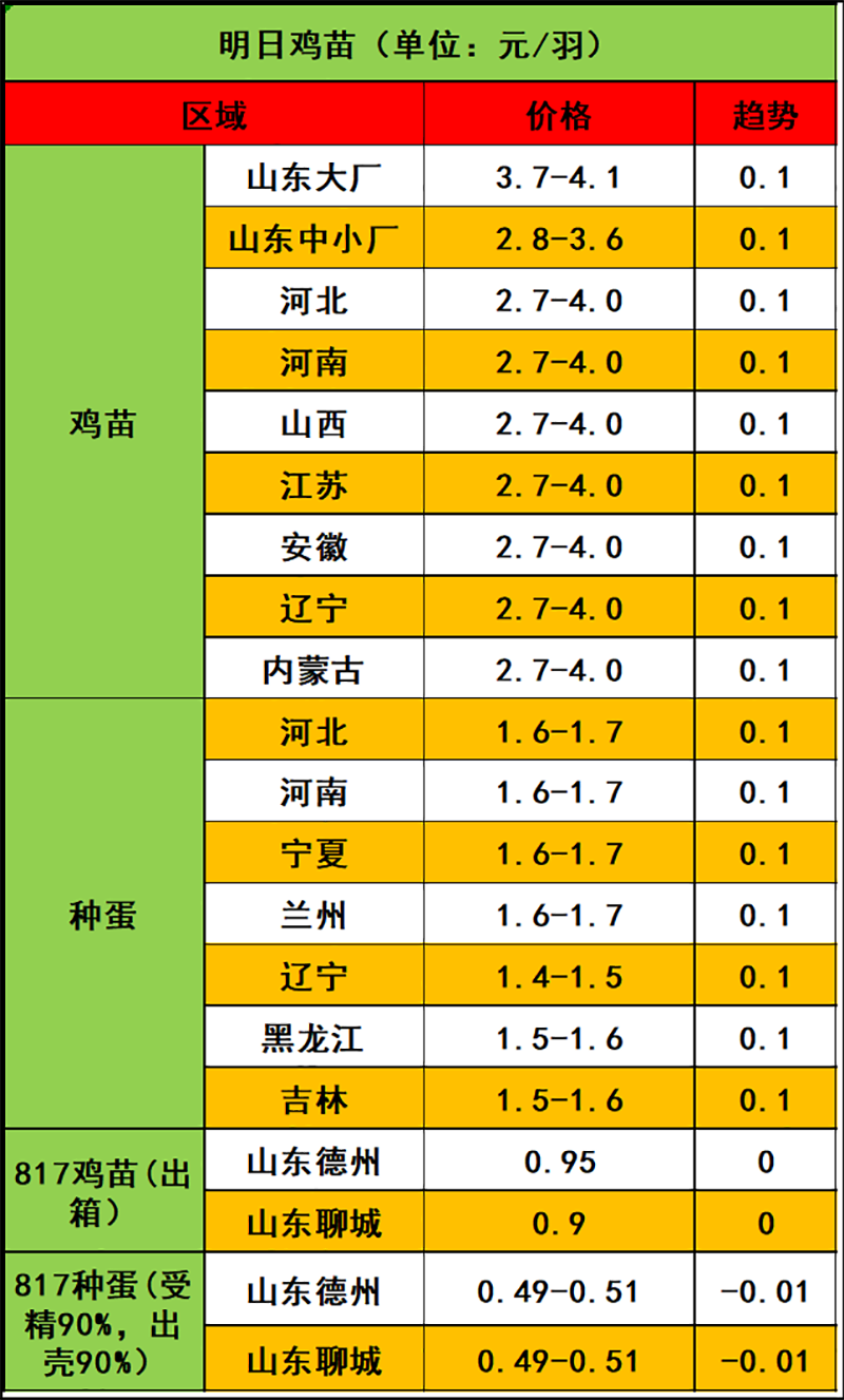 2024年4月15日市场行情