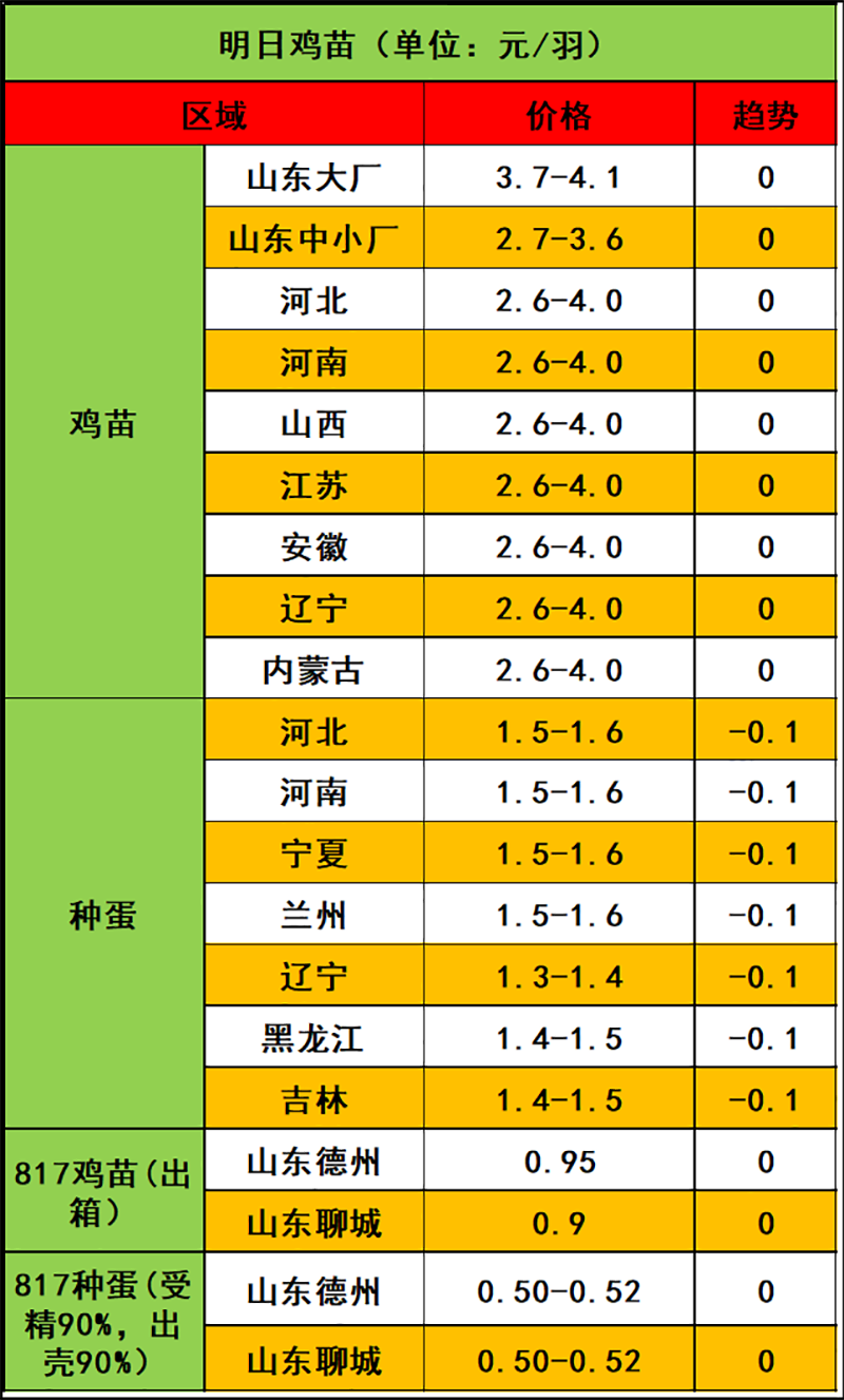 2024年4月17日市场行情