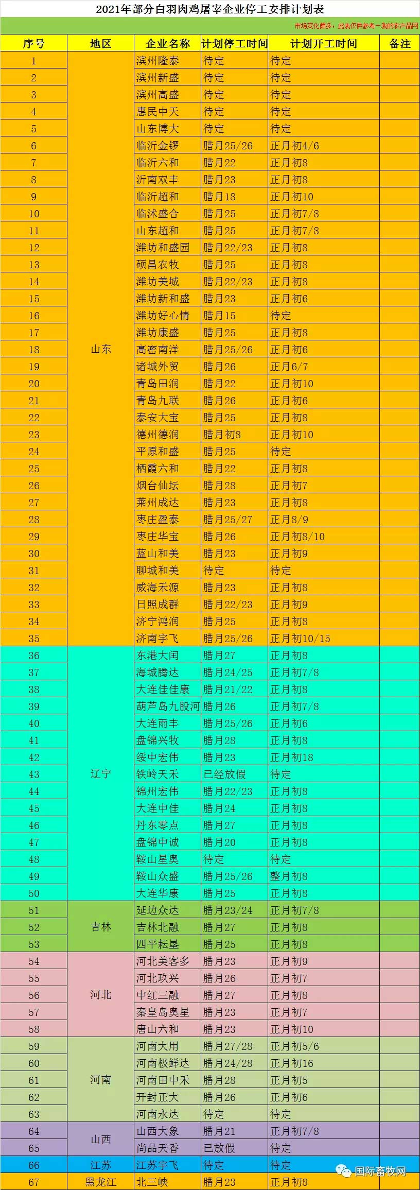 白羽肉鸡屠宰企业放假时间表