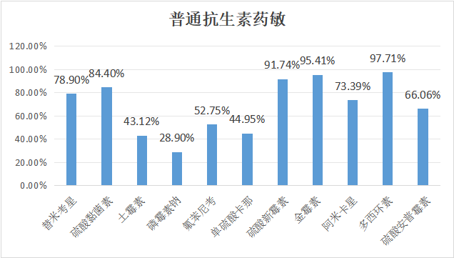 2023年9月白羽肉鸡疫病检测剖析报告