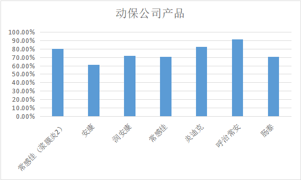 2023年6月白羽肉鸡疫病检测剖析报告