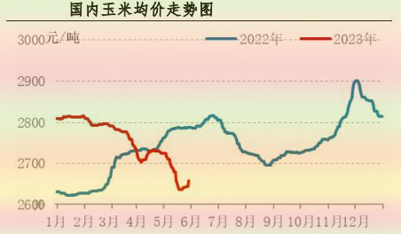 5月肉鸡市场行情剖析及6月展望