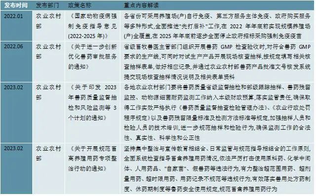 2023兽药行业国家相关政策及生长妄想剖析